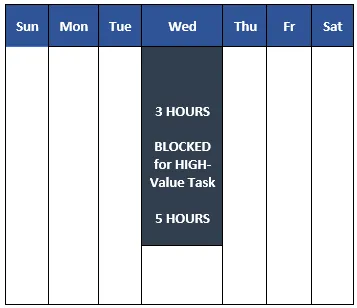 Ramit Sethi REGULAR Time-Blocks