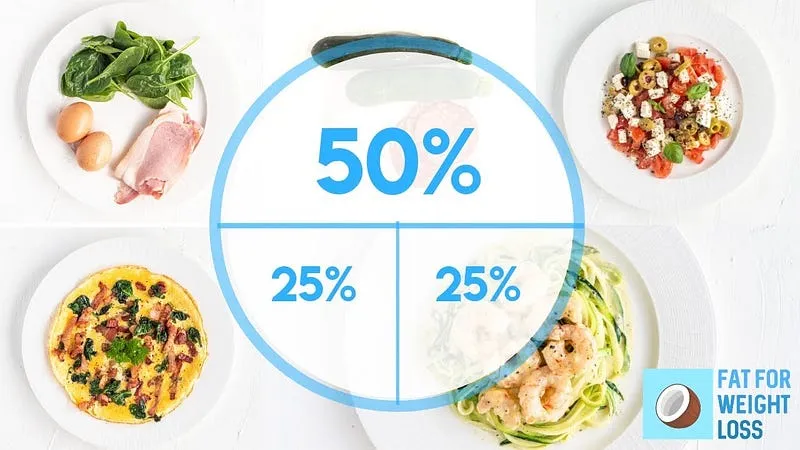 Photo Credit: FatForWeightLoss